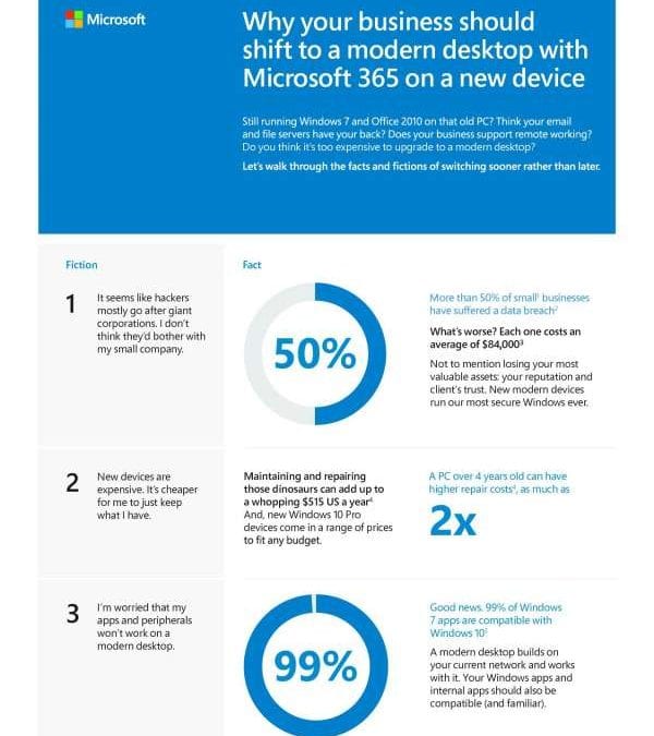 Why your business should shift to a modern desktop with Microsoft 365 on a new device