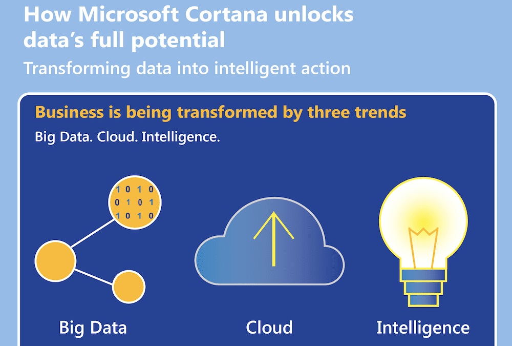 Microsoft Cortana unlocks data’s full potential